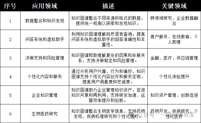 手把手！最新知识图谱落地！0基础实跑纯本地大模型做任务！结合langchain！实现识别+匹配节点关系！40/45 配图 5