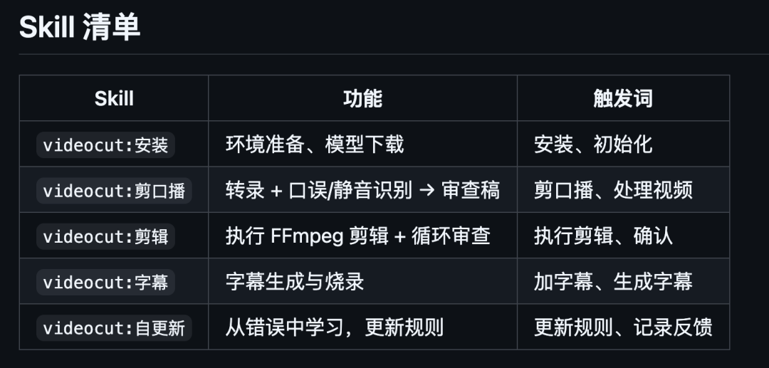 发现了 4 个好玩 SKills，已经在 GitHub 上开源了。 配图 3