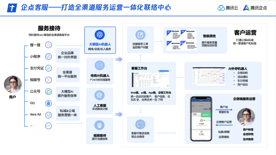 知识引擎全新发布，助力腾讯企点客服全面升级！ 配图 8