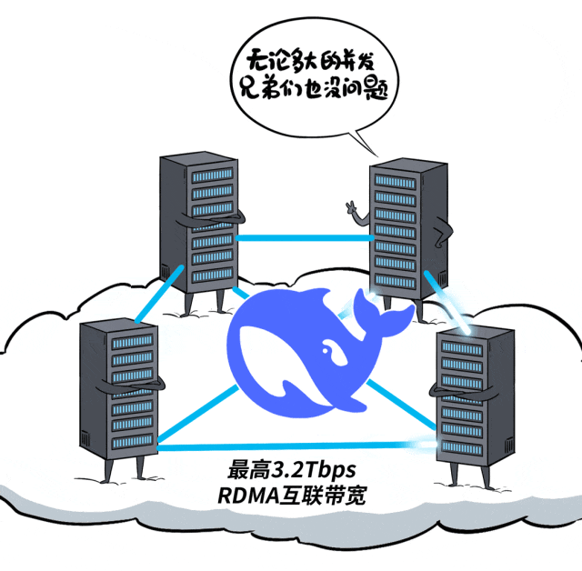部署DeepSeek的4条路，企业级客户到底该咋走？ 配图 17