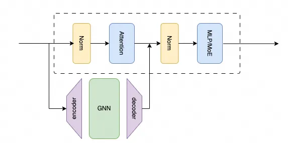 谈谈CoT和推理的Scaling Law 配图 5