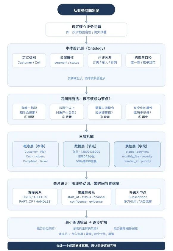 知识图谱