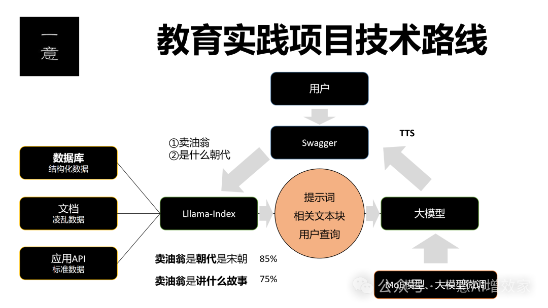 难得！手把手做全栈RAG项目！AI+教育专题，如何做安全审查？完整RAG项目是怎样的？day7