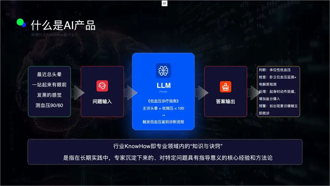 OpenAI o3-pro发布，也许当前的RAG过时了...