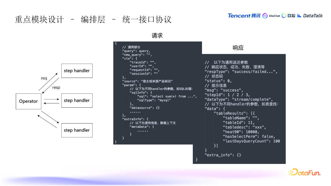 腾讯在 ABI 工程领域的探索与实践 配图 7