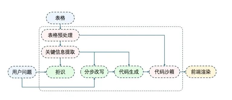 AI 文档助手技术实践 配图 16