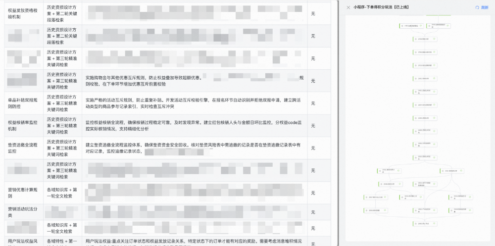 基于智能体的自适应资损防控体系 - 淘工厂实践（二） 配图 9