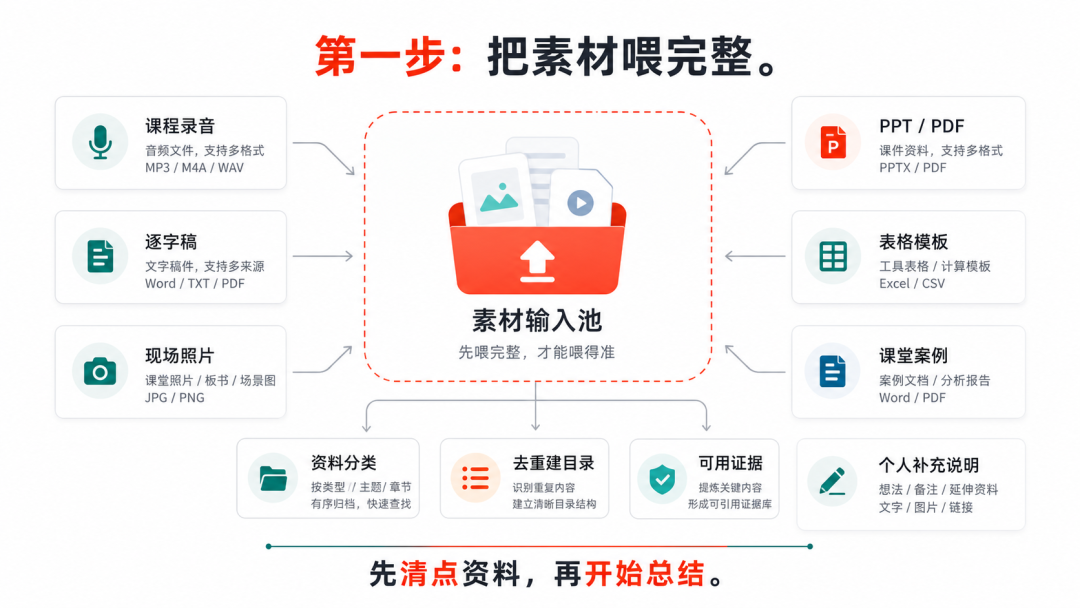 我是怎么把几十万的课程，蒸馏成公司 AI Skill 和内部使用网站 配图 3