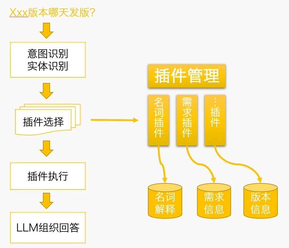 TOP 100Summit 主题分享 | AI助力爱奇艺项目管理实践 配图 4