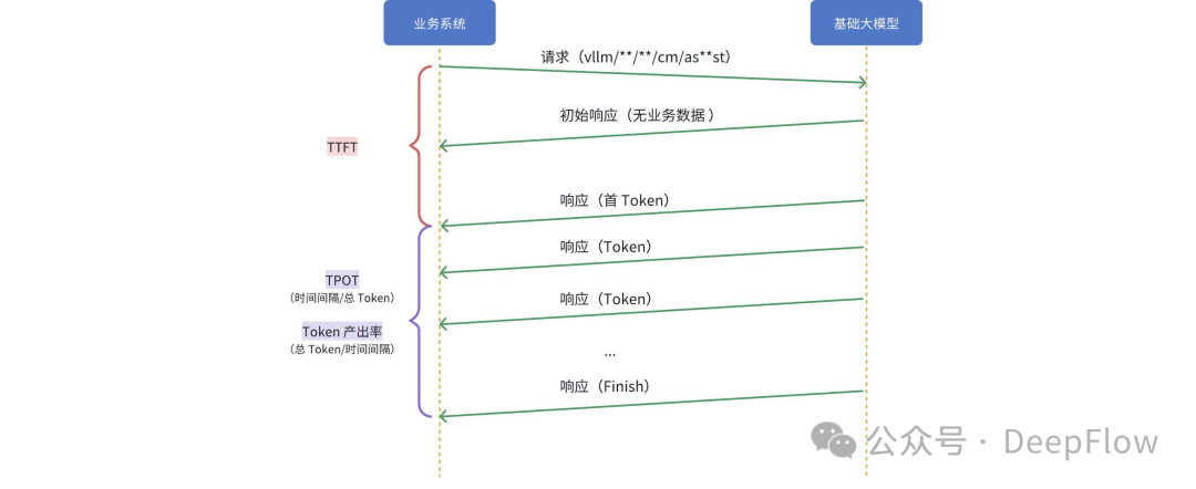 深度解析 DeepFlow 如何采集大模型服务的业务指标 配图 6