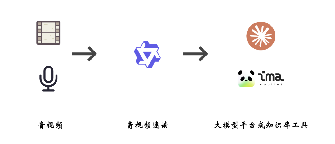 这才是 AI 时代正确的论文阅读方式 配图 9