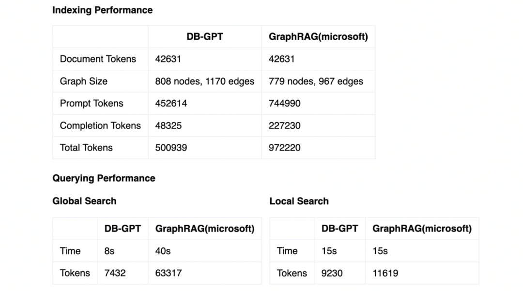 DB-GPT v0.6.0 版本更新，发布六大核心新特性！ 配图 9
