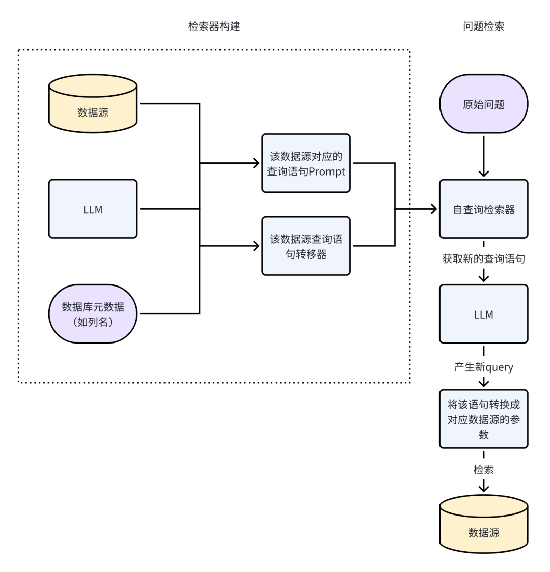 RAG优化策略总结 配图 19