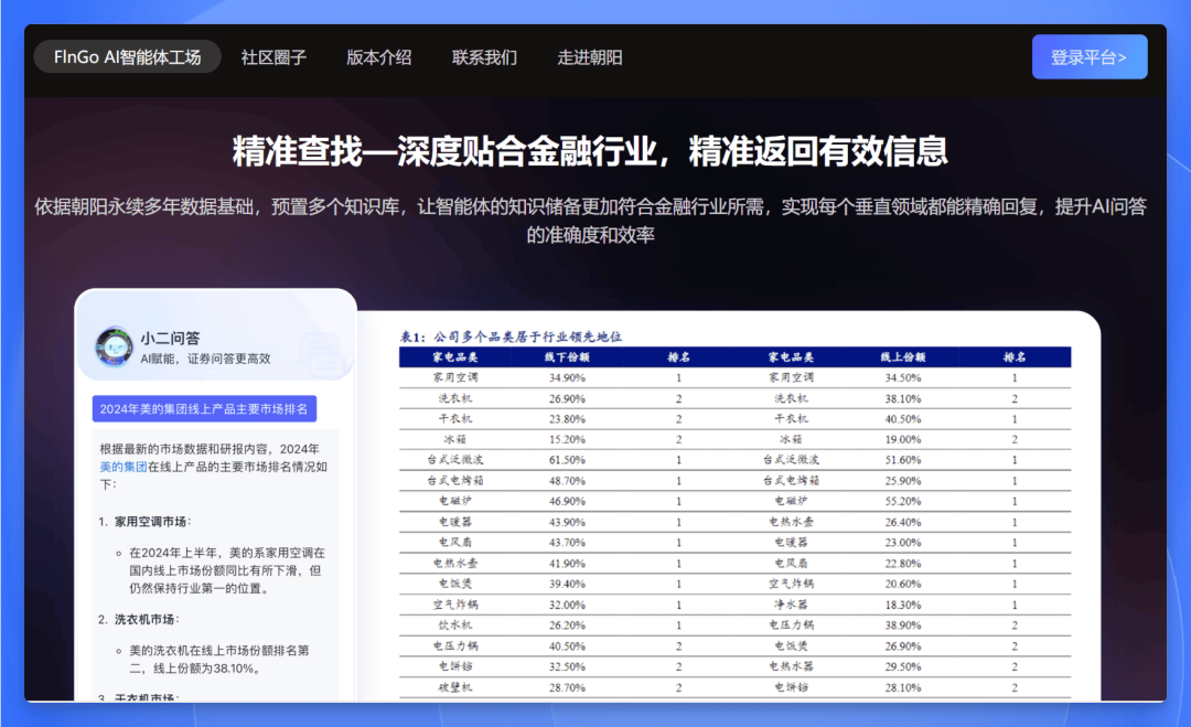 朝阳永续 FastGPT 最佳实践：AI 赋能金融数据服务的完美选择 配图 10