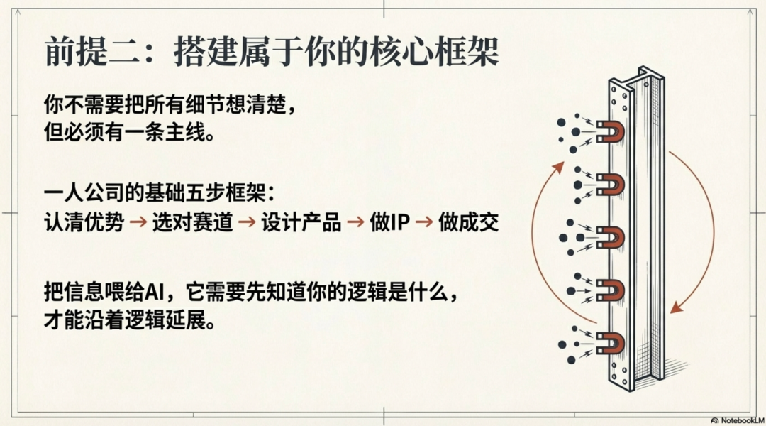 如何用Claude构建一人公司的知识库 配图 2