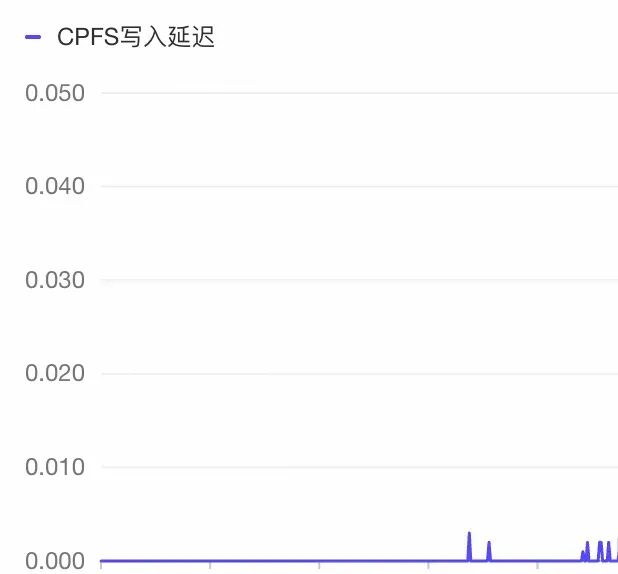 150%训练效率提升：感知检测小模型训练优化方法 配图 11