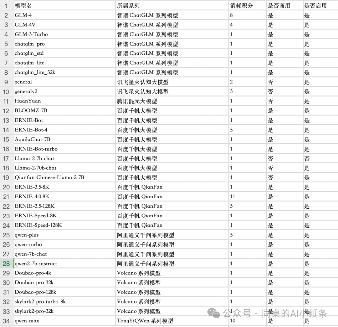 OpenAI都做不下去的GPTs，为何国内如此火热？盘点国内一站式Agent搭建平台，一文说清差别！大家都在用Agent做什么？ 配图 22