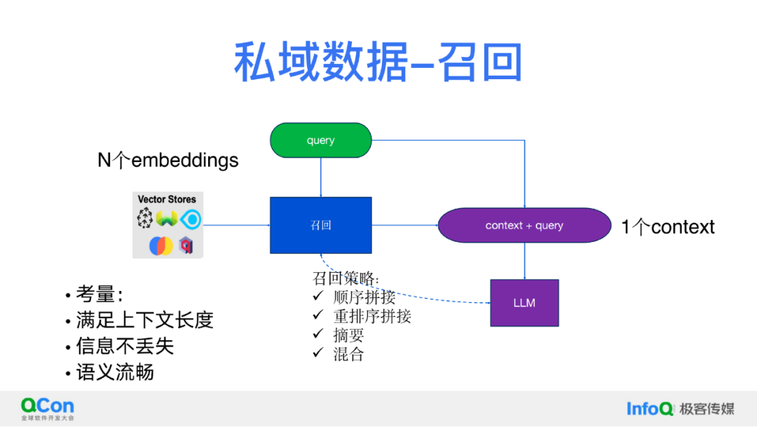 关于 RAG、AI Agent、多模态，我们的理解与探索 配图 2