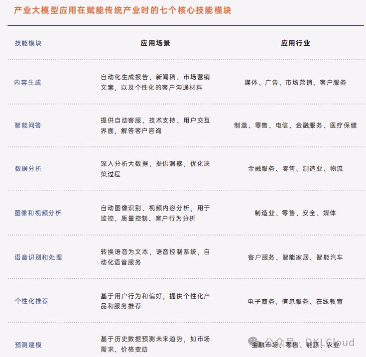 2024 50+行业大模型应用解决方案全解 配图 2