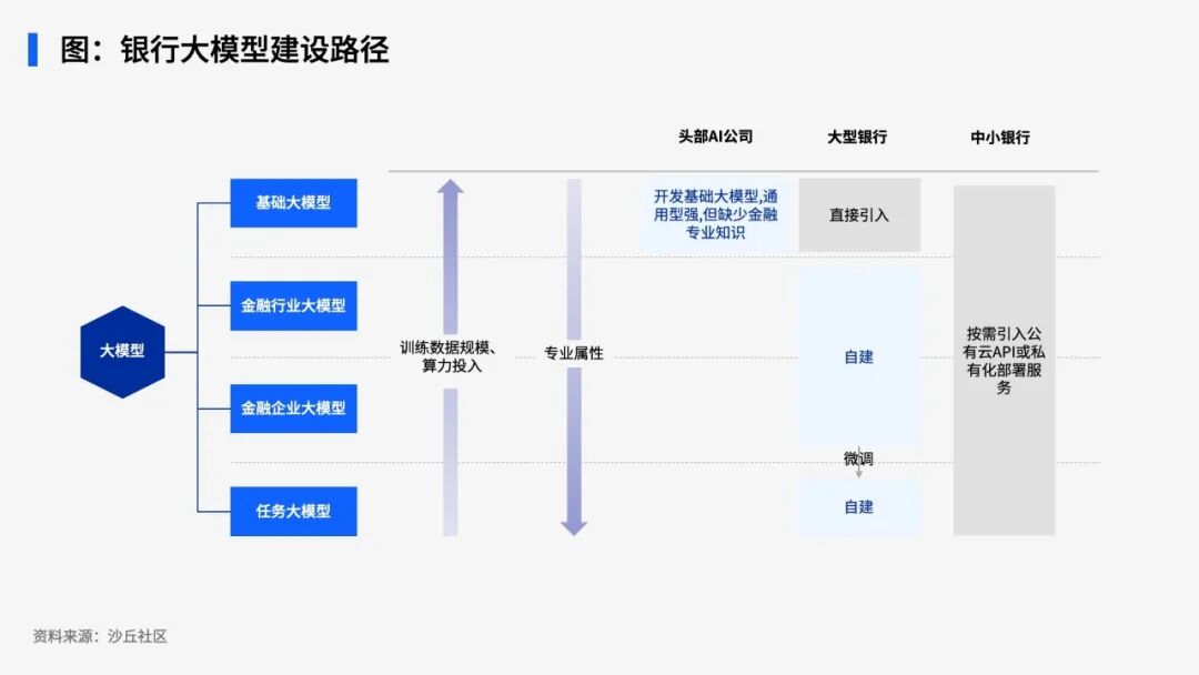10家金融机构大模型应用探索实践ㅣ研究精选 配图 2