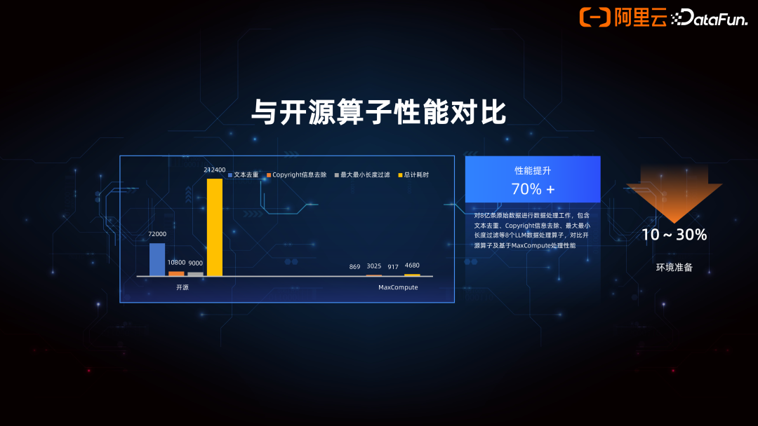 Data+AI 一体架构的产品创新 配图 20