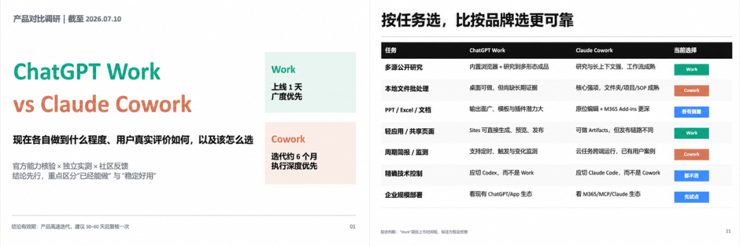实测 ChatGPT Work vs Claude Cowork，OpenAI 这次真追上来了 配图 9