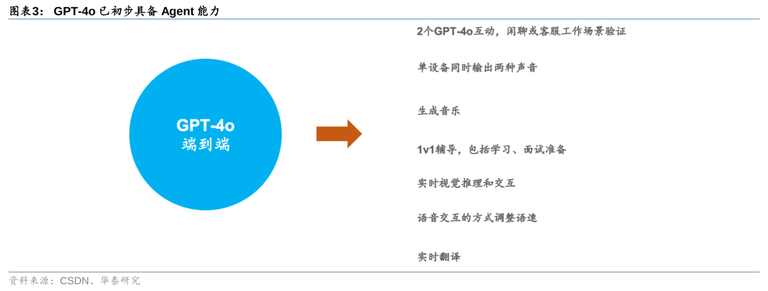 华泰 | 计算机深度：AI Agent - 通往AGI的核心基础 配图 3