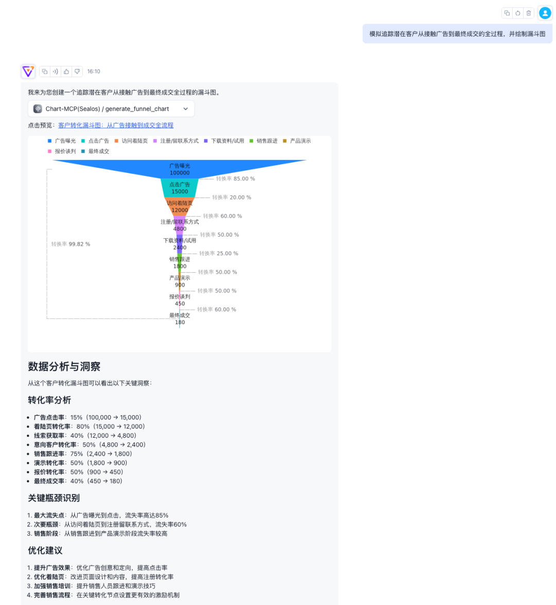 数据可视化：20余种图表类型，让你的数据瞬间"活"起来！ 配图 14