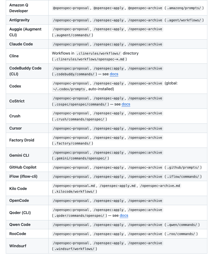 初识OpenSpec 配图 4