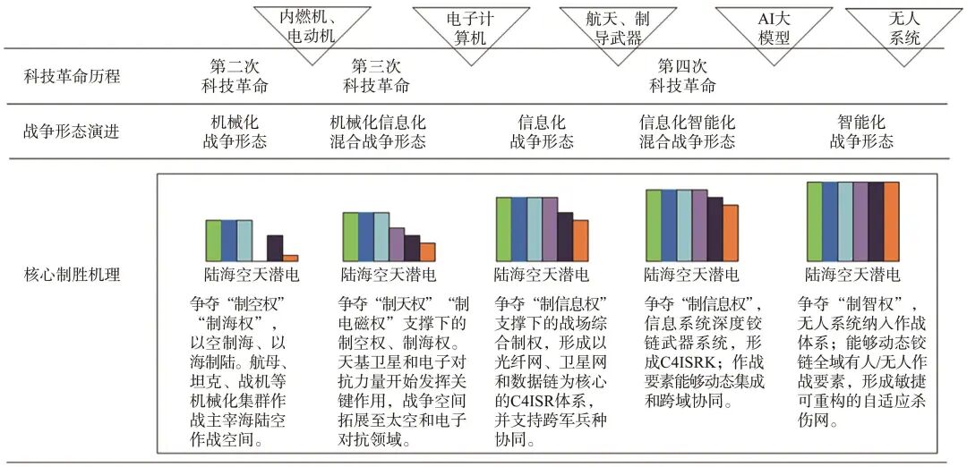 关于AI大模型技术赋能船舶领域的认识