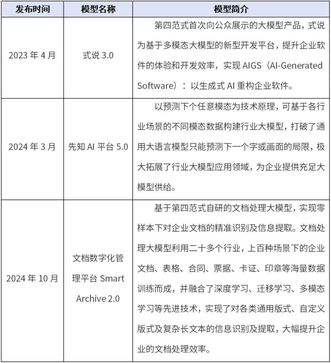 大模型公司对标：第四范式 配图 6