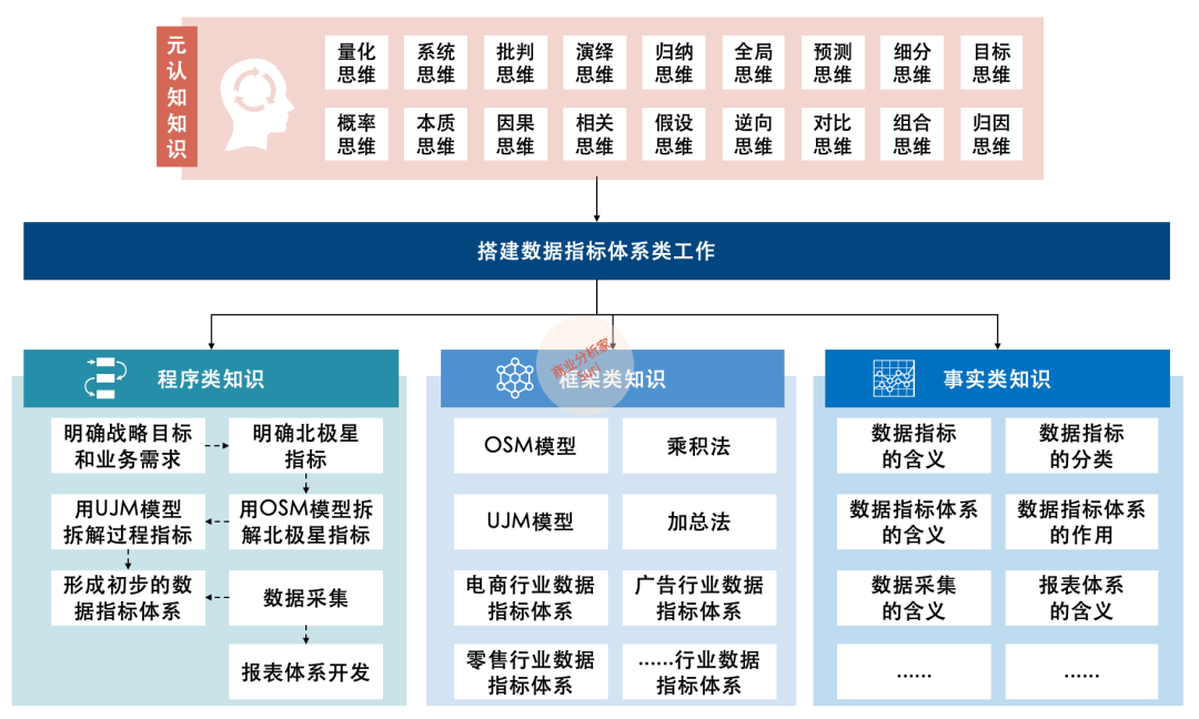 如何构建T型知识体系，平衡广博与专精？ 配图 3