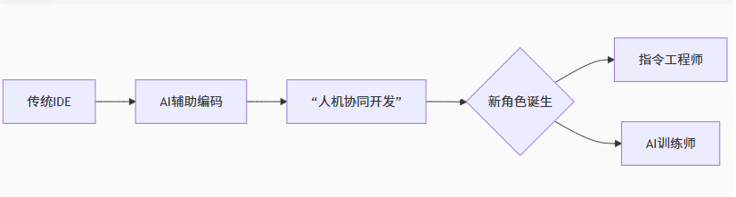 前端效能大突破：cursor引领企业前端开发新革命！ 配图 28