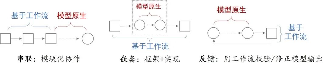 AI Agent 的发展：能力、技术架构和软硬件形态 配图 19
