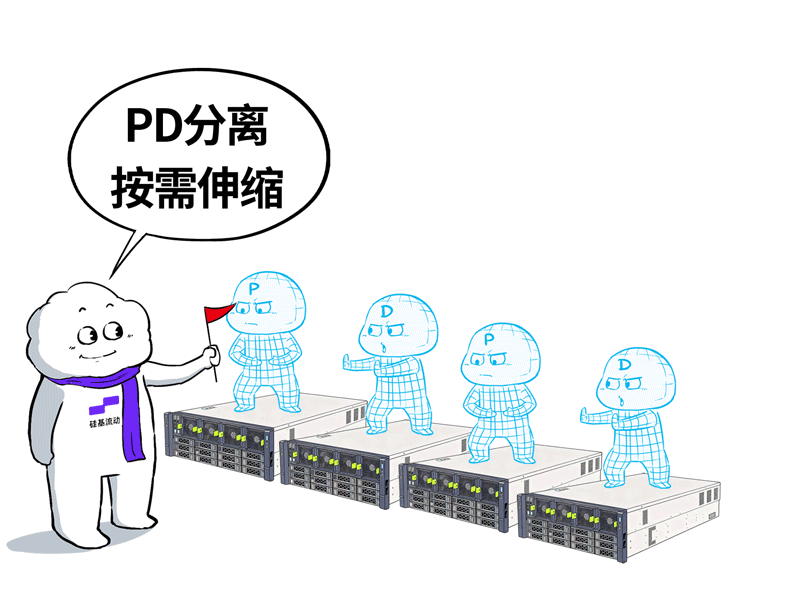 一场极卷的大模型PoC，吓退了大厂一大堆！ 配图 36