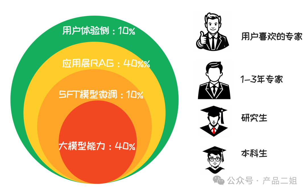 &nbsp; &nbsp; 配图 2
