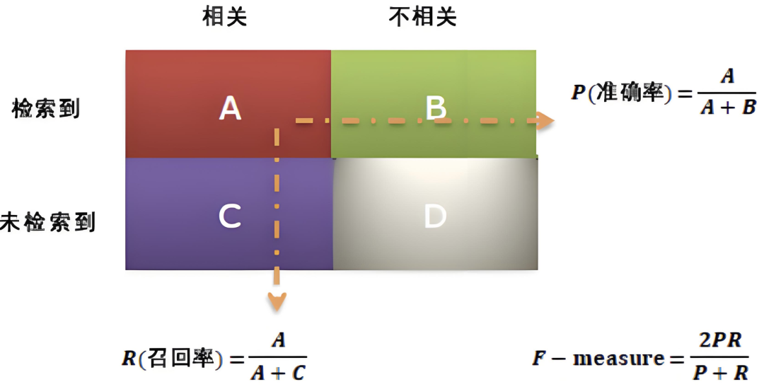 详解RAG评估指标与评估方法 配图 2
