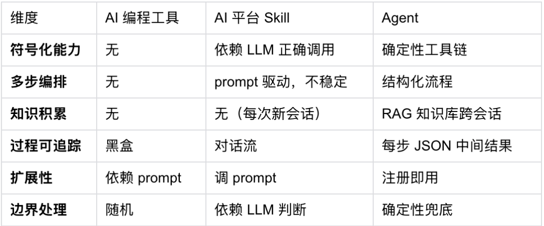 AI Agent 如何重构 App 稳定性治理流程 配图 2