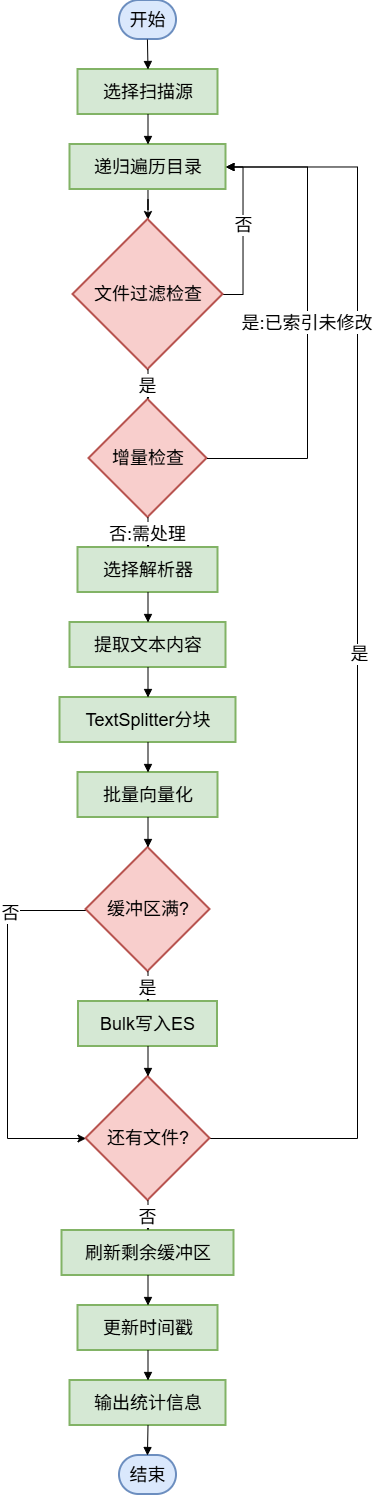 打造你的企业级智能文档问答系统——Everything plus RAG 实战指南 配图 8