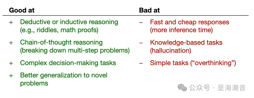 深入理解Reasoning LLMs 配图 3