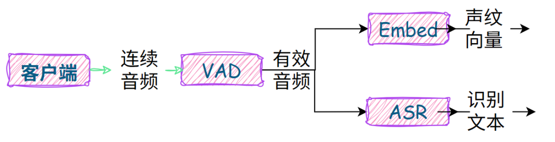 低延迟小智AI服务端搭建-ASR篇 配图 3