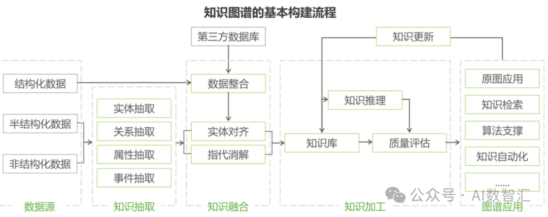 数字化转型时代的知识图谱实践|5步掌握知识图谱 配图 4