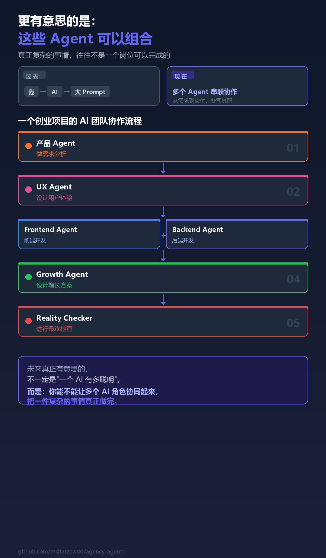 我发现了一个很有意思的开源项目：AI真的可以拥有一整个团队 配图 15