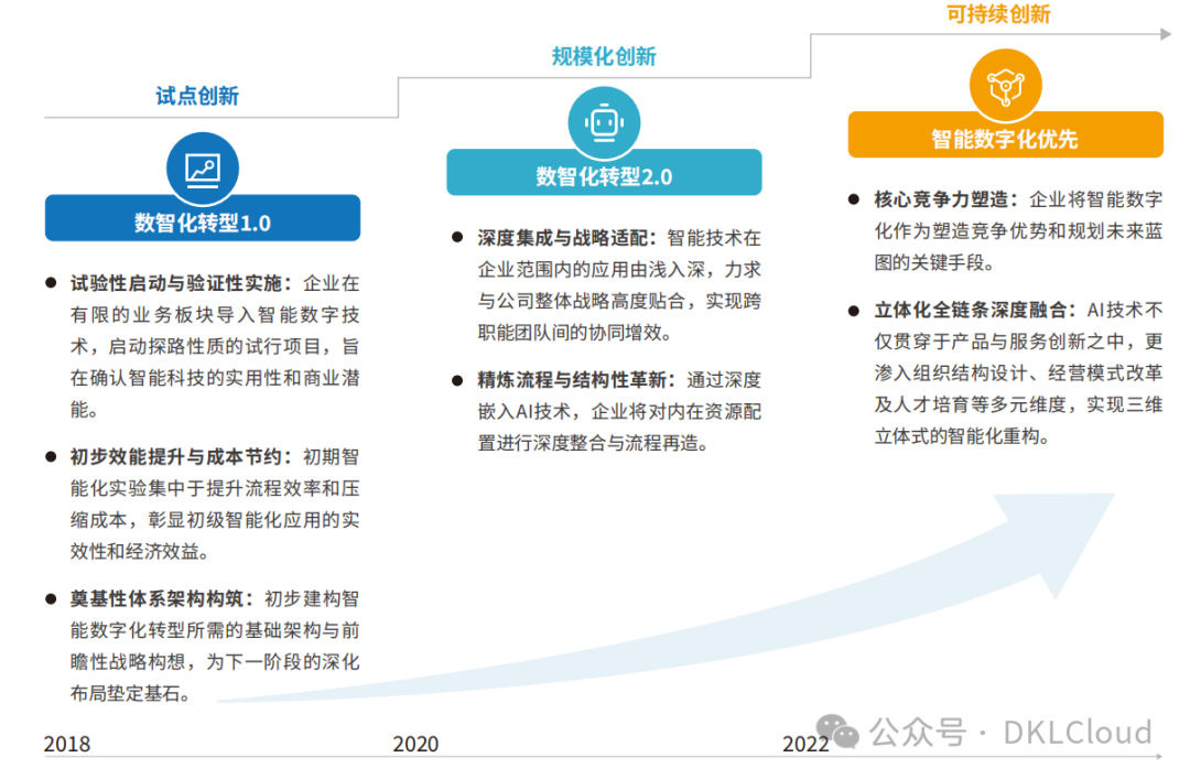 AI 原生应用落地解决方案深度分析 2024