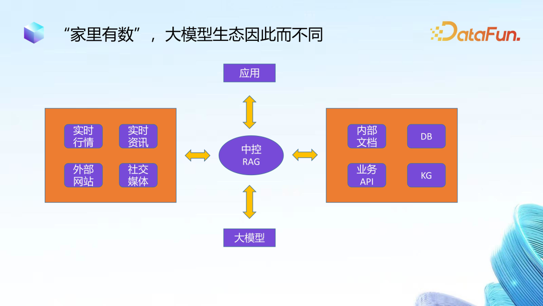 大模型在金融领域落地思路与实践 配图 10