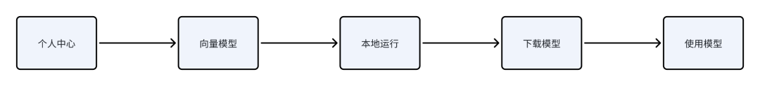 ChatAA V0.2版全新升级:单文件精准解读，文件一键生成，多文件智能整合，轻松编写合同、简历、日报、会议纪要等各类文档 配图 19