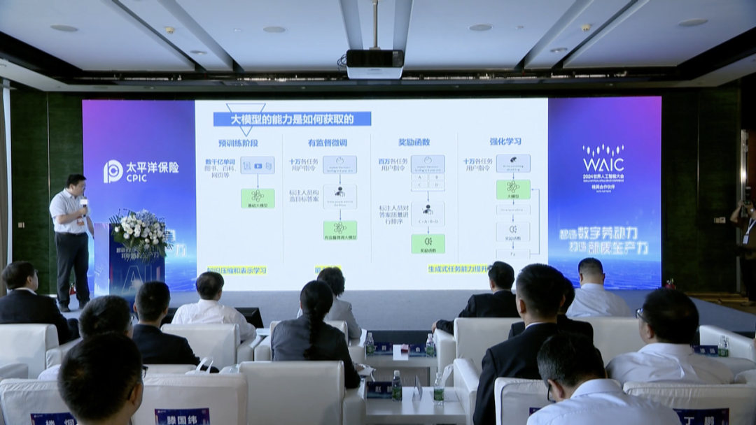 复旦大学计算机教授“吐血”分享：落地一个大模型，到底要踩多少坑？ 配图 3