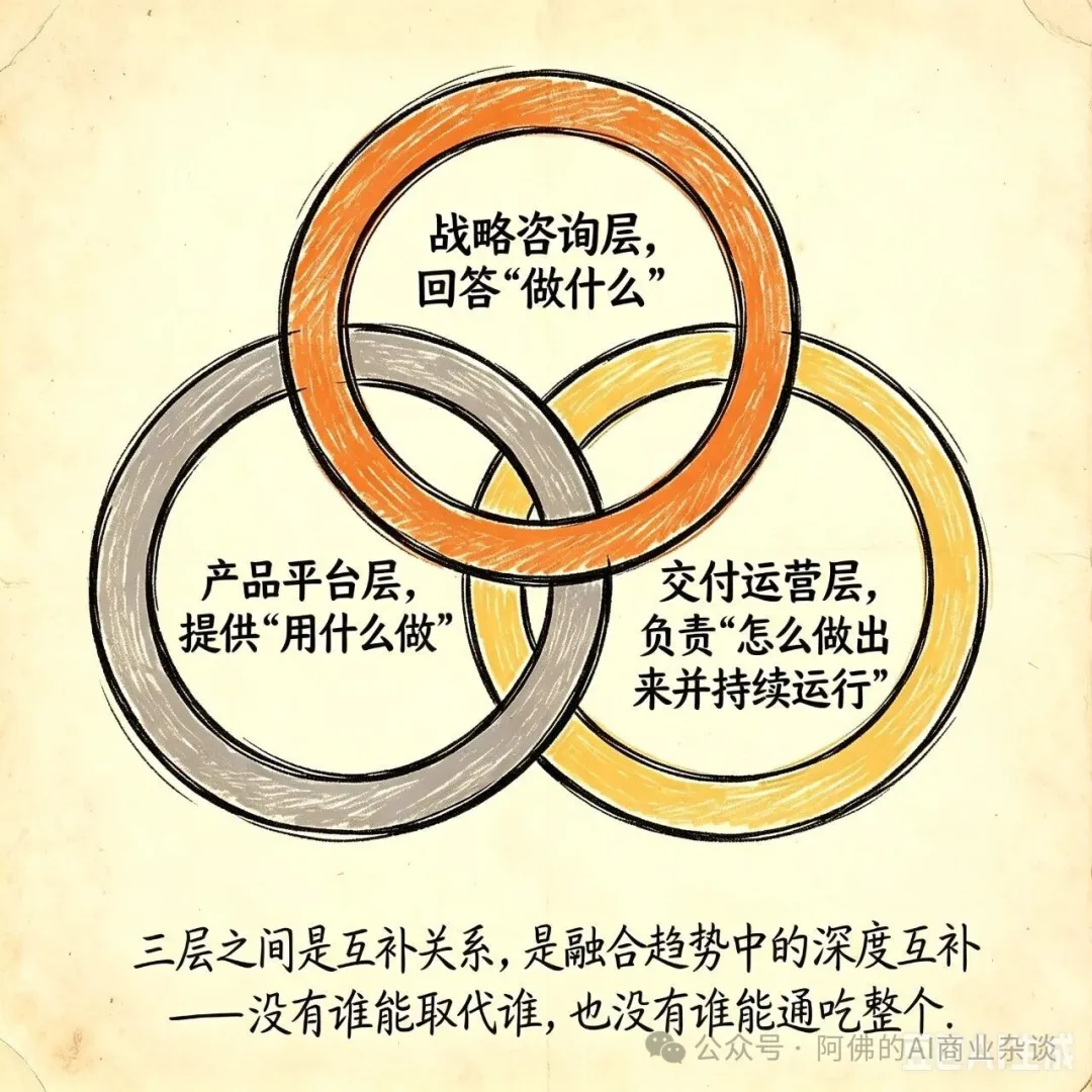 咨询与软件FDE转型：深度拆解Palantir生态卡位 配图 2