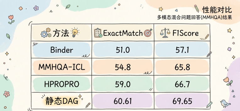 AIOps探索：分享一套保障100%准确率的告警知识检索方案 配图 4