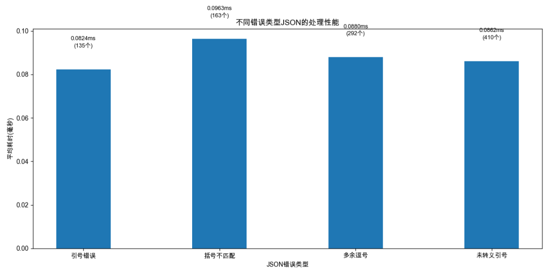 LLM 返回的 JSON 有问题？试试 json-repair! 配图 2